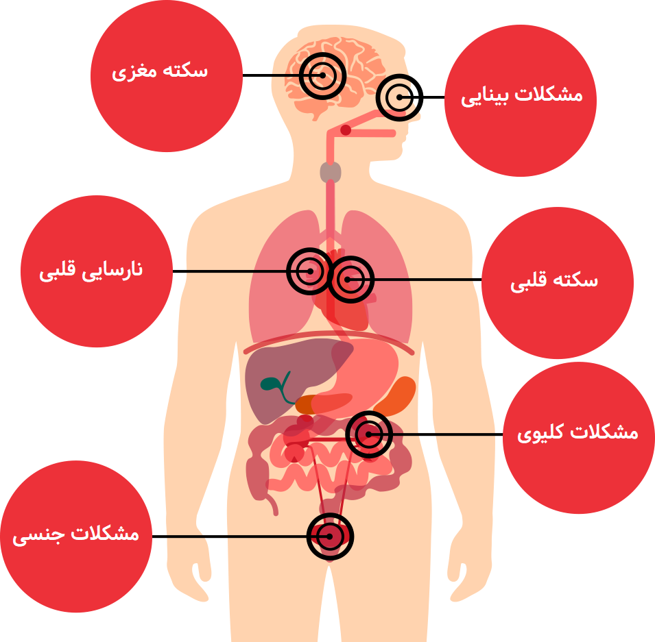 عوارض <yoastmark class=